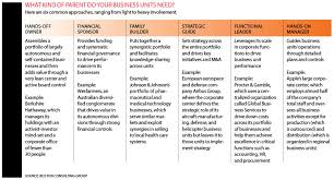 a new playbook for diversified companies tribune content