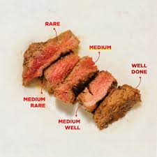 Check spelling or type a new query. Holycow Steakhouse On Twitter Reply Tweet Ini Dengan Tingkat Kematangan Steak Pilihan Kamu Pengen Tau Deh Mayoritas Carnivores Pilihnya Yg Mana Https T Co Xqxpn8dzer Twitter