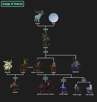 Race Origins Wowpedia Your Wiki Guide To The World Of