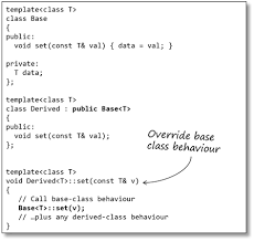 Template Inheritance Sticky Bits Powered By Feabhassticky Bits Powered By Feabhas