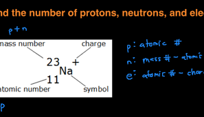 From the periodic table, you will get the atomic number on the top left corner of the box. How To Find The Number Of Protons Neutrons And Electrons
