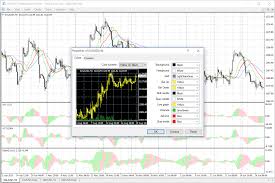 Metatrader 4 Forex Trading Platform