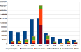 Warum möchte die türkei in die eu? Erklarung Eu Turkei Vom 18 Marz 2016 Wikipedia