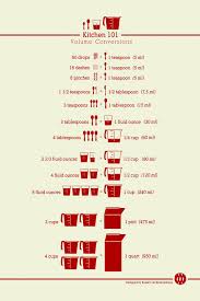 How To Convert Measurements For Cooking Food Drink