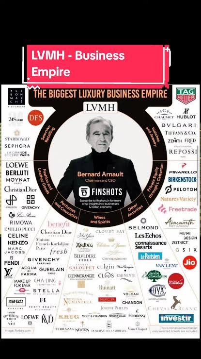 Bernard Arnault y LVMH: Un Imperio de Lujo