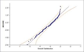 Sigmaxl Normal Probability Plots In Excel Using Sigmaxl