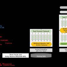 Like all other languages, the korean language has many ways to express laughter. Processing Of An Ancient Korean Parallel Corpus From The Institute For Download Scientific Diagram