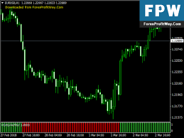 Download Atomic Filter Forex Indicator For Mt4 Forex Trading Forex Signals Show Me The Money