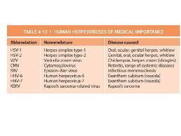Herpes simplex i of the lips and. Pediartic Hsv Epithelial Keratitis Herpes Simplex Virus