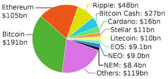 Ripple's market cap is $48.84b. List Of Cryptocurrencies Wikipedia