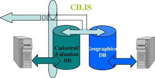 The foundation block of a cadastre is the cadastral plan (or survey plan). Overview Of The Cadastral System Of Cyprus The Survey Data Base Download Scientific Diagram
