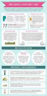 Pin On All About Pregnancy