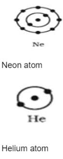 The neon atomic mass is the mass of an atom. Draw The Atomic Structure Of Neon Atom And Helium Atom