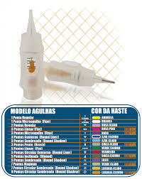 Tem um excelente custo benefício, além de ser seguro suas. Agulha Gr Colors Basic 3 Pontas Agulha Grcolors Agulhas Dermografos Micropigmentacao Store Cilios E Sobrancelhas