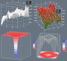 visualize surface charts in wpf with direct3d rendering