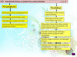 Memahami kronologi perkembangan nasionalisme di barat. Bab 4