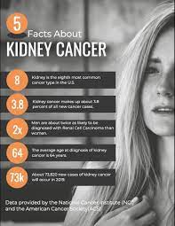 Have you an illness affecting your immune system? Kidney Cancer Know The Risk Factors