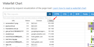 Waterfall Chart Updates Sorting Filtering By Type Keyword