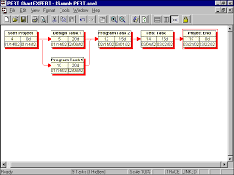 Pert Chart Expert Pert Charts Network Diagrams