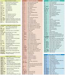 Pin By Huyen Vu On Infographics Computer Shortcut Keys Computer Shortcuts Computer Keyboard Shortcuts