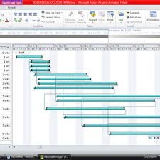 Microsoft Project 2010 Window Displaying Project Details And