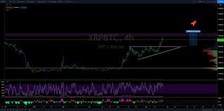 If you have a some disposable income you're looking to invest as mentioned above, when you buy/sell cryptocurrencies, there is often a risk that the exchange you are on can go bust. H3dmkeujbbv1wm