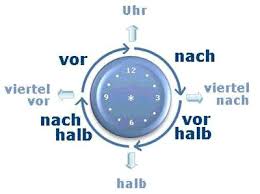 Context sentences for uhrzeit in english. La Hora Y Los Dias De La Semana En Aleman