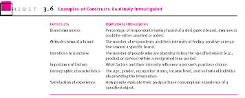 Был ли этот ответ полезен? Https Is Muni Cz El 1456 Podzim2015 Mph Csmr Um 50644629 Research Questions And Operationalization Constructs Concepts Variables And Hypotheses 2014 Pdf