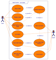 Uml Use Case Diagrams With Draw Io Draw Io
