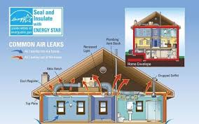 The average cost to insulate an attic is $1 to $7 per square foot, depending on the material and the method of installation. How To Insulate My Attic Spray Foam Insulation Nyc By Spray Foam Insulation Nyc In Brooklyn Ny Alignable