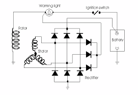The Alternator Car Alternator Alternator Mechanical Energy