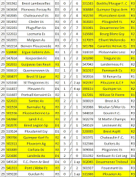 3eme Tour Resultats Infos Et Communication Ligue Bretagne De Football
