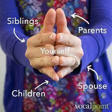 Vocalpoint On Instagram Why Do We Wear Wedding Rings On Our Fourth Finger Put Your Hands Like This And Try To Separat We Wear Instagram Posts Wedding Rings