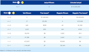 We did not find results for: Detalles Del Sorteo Loteria Mega Millions Correspondiente Al 14 De Julio 2015 Hubo Dos Acertantes De Segunda Categoria En New Resultado Loteria Loteria Sorteo
