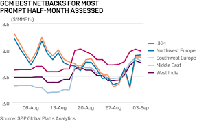 commodity tracker 6 charts to watch this week platts insight