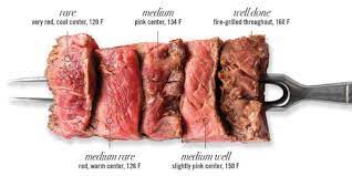 Gimana sih cara membedakkan tingkat kematangan sepiring steak? 5 Tingkat Kematangan Steak Yang Harus Anda Pahami Womantalk
