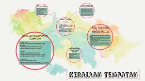 Apakah bidang kuasa kerajaan tempatan? Kerajaan Tempatan By Asma Najihah