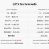 Primarily, income tax is defined as the yearly charge levied to both unearned income like interests, rent, dividends and earned income like salaries, commission and wages. 1
