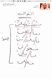 الدرس الاول شرح الوزن والقافية فيحان الصواغ Youtube