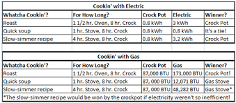 Analytical Mom The Crock Pot Energy Efficient Dream Machine