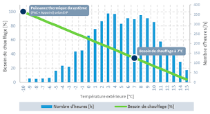 Maybe you would like to learn more about one of these? Pompes A Chaleur Le Cop Ne Dit Pas Tout