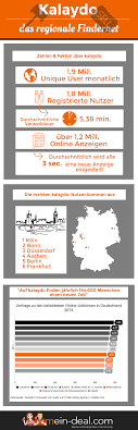Wir bieten dir zahlreiche services, produkte und werkzeuge, die dich bei der suche nach der idealen mietwohnung untersützen. Das Portal Kalaydoo