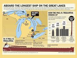 great lakes depth charts map water pleasetext