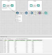 Separate search terms with spaces. Challenge 120 Popular Baby Names Alteryx Community