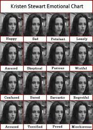 Kristen Stewart Emotion Chart Expression Memes Know Your