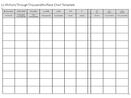 29 Proper Place Value Chart Through Millions