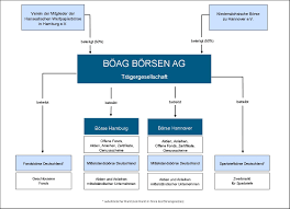 Von welcher handelsplattform aus können sich die benutzer mit den märkten für kryptowährungen verbinden. Datei Organigramm Boag Borsen Ag Jpg Wikipedia