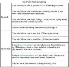 Unexpected Pregnancy Resting Heart Rate Chart Resting Heart