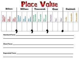 printable place value chart worksheet fun and printable