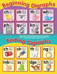 Beginning Ending Digraphs Chart Australian Teaching Aids
